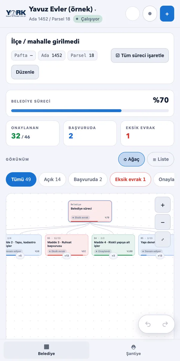 York App iş ağacı görünümü